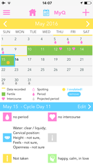 Relaxed TTC April/May/June/July 2016