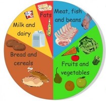 To think you need to deal with a certain amount of hunger to lose weight?