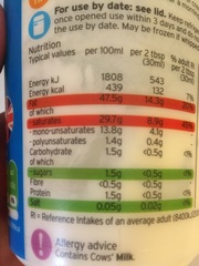 Pre-summer Low Carb Bootcamp - I declare it to be open!