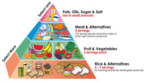 To think you need to deal with a certain amount of hunger to lose weight?