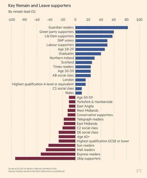 The most surprising thing about this referendum campaign?