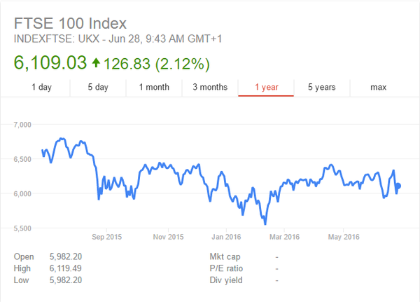 If you voted leave, do you realise how much you've been lied to yet...
