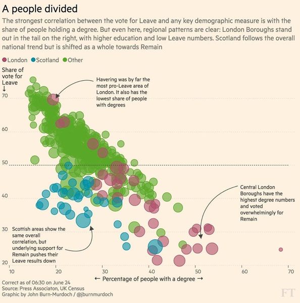 I regret the way I voted.
