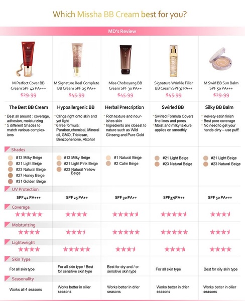*Korean BB creams advice from users please*