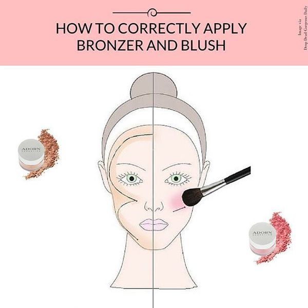 How to get blusher right?