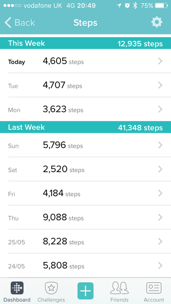 DH is on a health kick and it's doing my head in