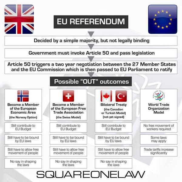 I want people to tell me why they voted #leave