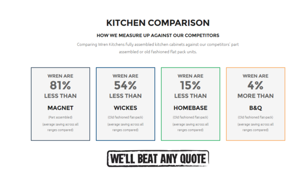 Wren kitchens. Yes? No? Good? Bad?