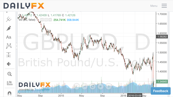 Democracy 'Intelligent' people vs 'stupid' people
