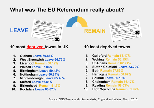 I voted Leave but don't deserve abuse for it !!!!