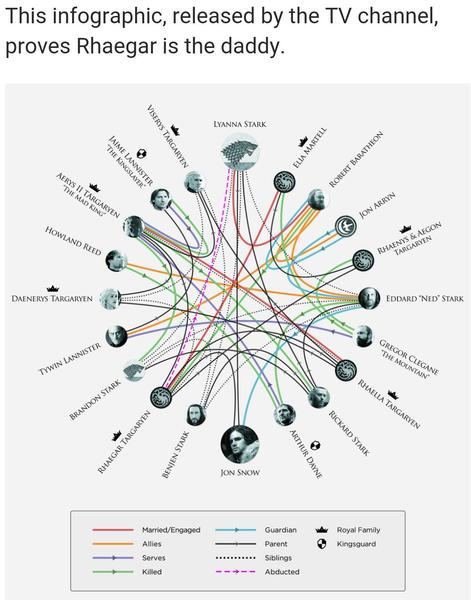 GAME OF THRONES - THE SEASON SIX FINALE - 2AM ONWARDS POST SEASON ANALYSIS SPOILERS ETC BE PREPARED!