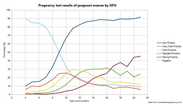 July Bus