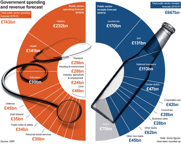 If you voted Leave, would you prefer tax rises or spending cuts in the Autumn statement?