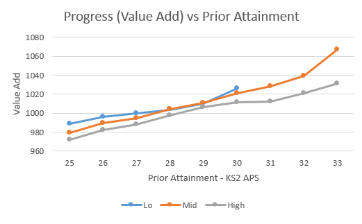 Progress