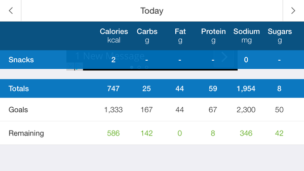 My big fat 800 calorie blood sugar diet diary, all welcome