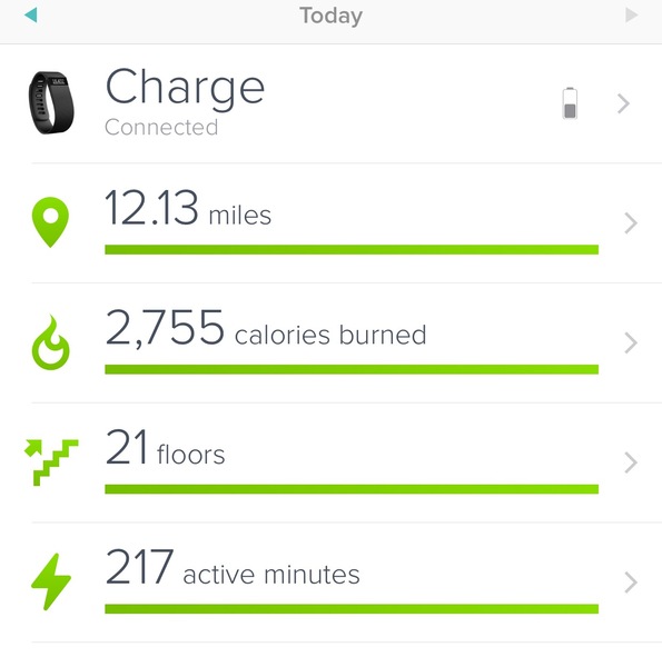 FitBit users