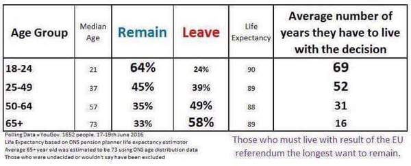 To find this set od statistics most depressing of all?