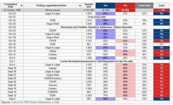 Does anyone else think they know what the result will be?