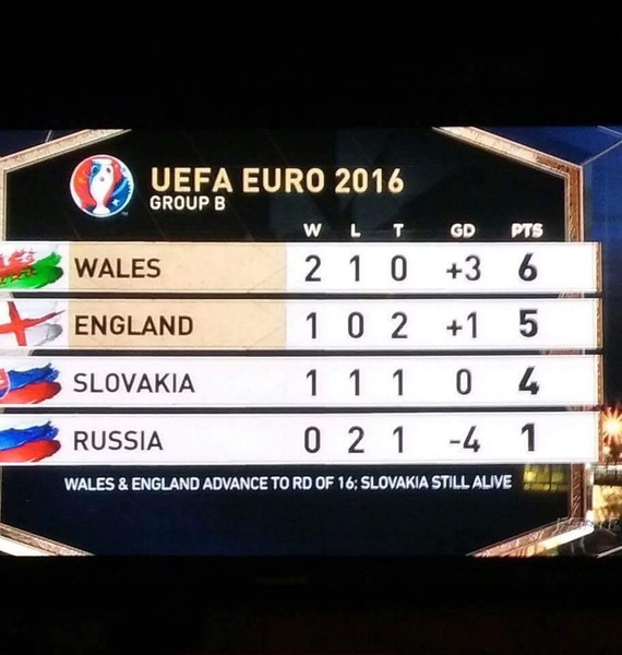 The rolling Football Thread (including EURO 2016!).