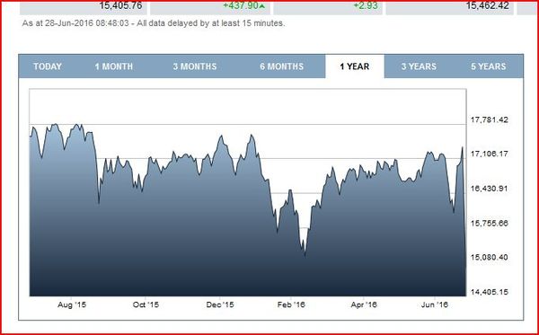 The spin on the economy
