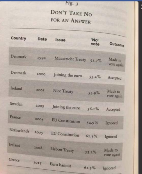 For those who haven't yet seen/ signed the petition for a 2nd Referendum..