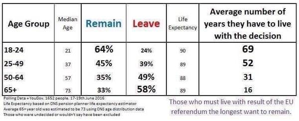 I want people to tell me why they voted #leave
