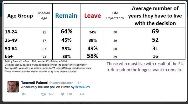 ...to be proud of my mum (more Brexit)
