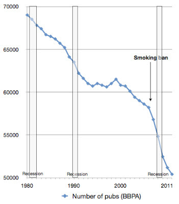 To think that smoking in a cafe garden is selfish?