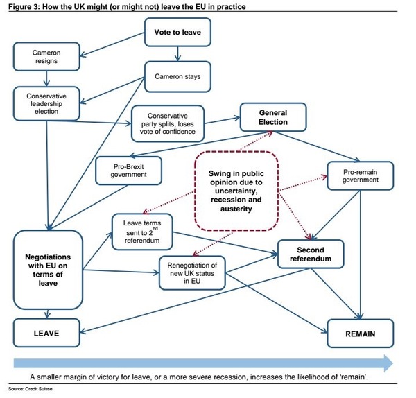 to think the Remainers aren't going to take this lying down and we won't leave