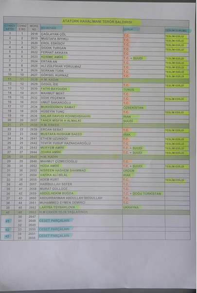 Bombing at Istanbul airport