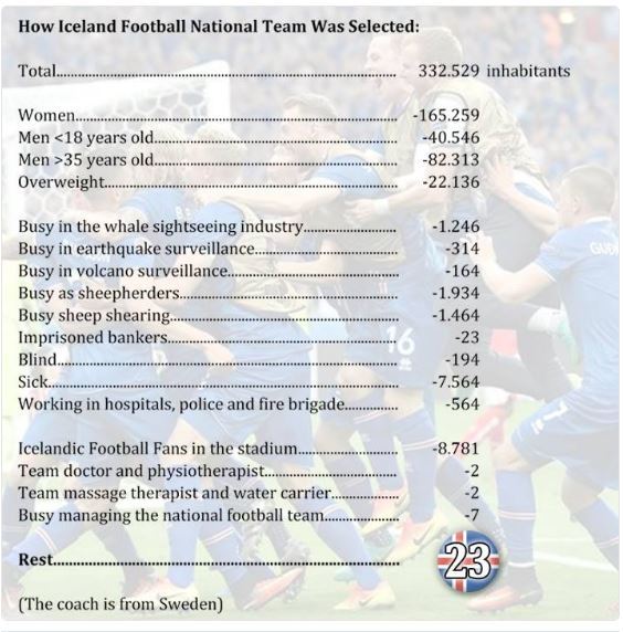 To ask how the hell do Iceland do that