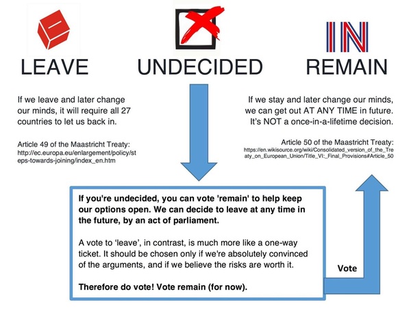 to still not know how to vote in the referendum?
