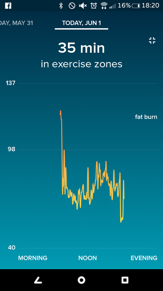 Due in February 2017