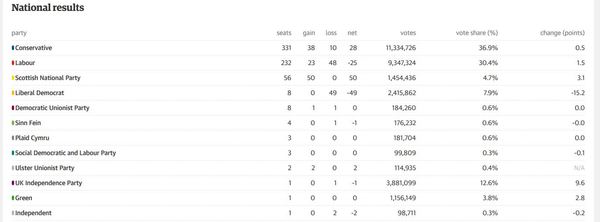 Genuine q, what does the UK gain from this?