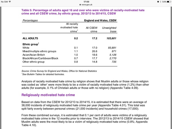 To think homophobia will get worse in the Western Europe and not enough is being done to combat this prejudice