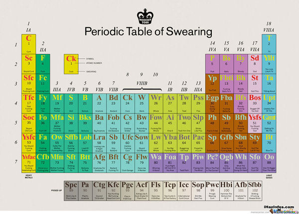 Swearing on Mumsnet