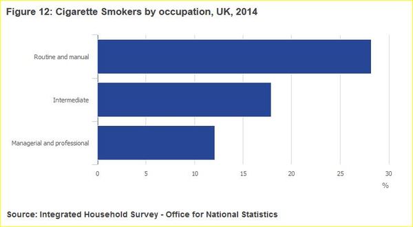 To think that smoking in a cafe garden is selfish?