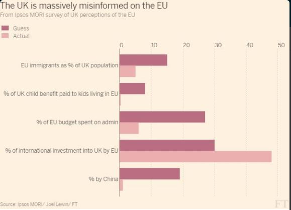 Before you vote.. please check whether your perceptions are in line with the figures (following the ipsos poll...)