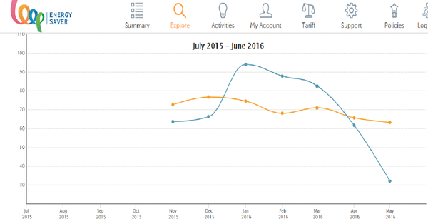 The Fantastic Frugalleers Meander into May.....