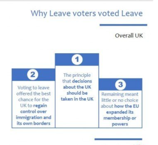 PETITION FOR A SECOND REFERENDUM - 1 million + signatures already