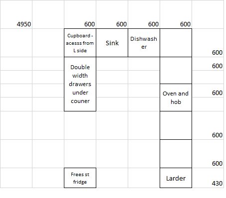 Advice extension layout