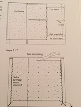 Making curtains - interlining?