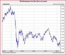 Are there are some very sore losers after the EU Ref result?