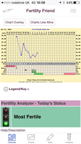 desperately seeking male infertility success stories