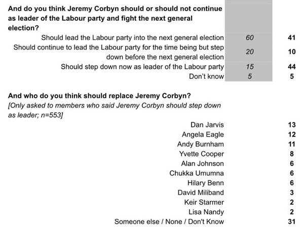 Have Boris and Jeremy been stabbed in the back? Please can we have some leaders?