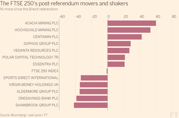 Actual economic effects...