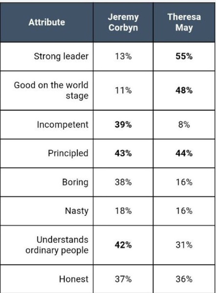 Westminstenders Contines. Boris outmaneovered everyone?! Now War and Peace?
