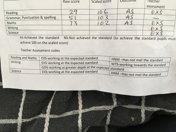 SATS 2016