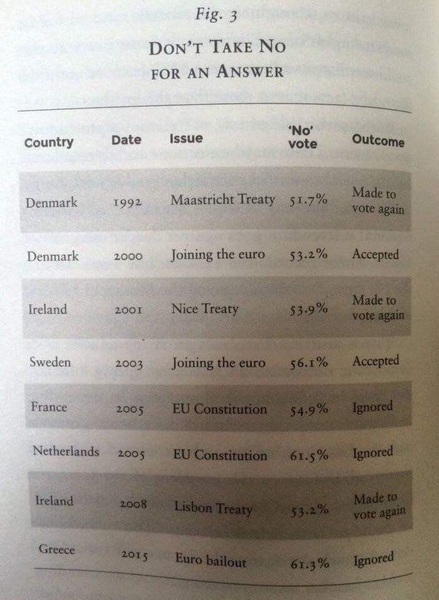 Implications of not invoking Article 50