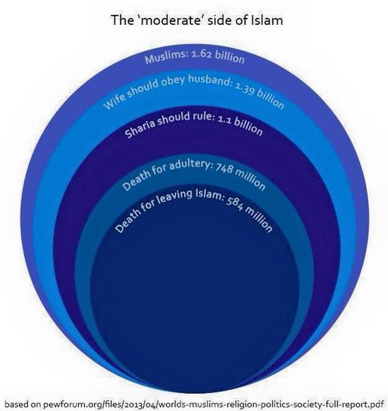 To blame Islam even for this??